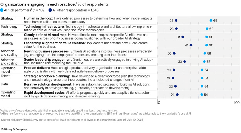 Operating Standards for LLM Data Annotation